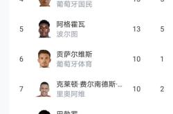 APP下载本菲卡围绕CBA常规赛战术微调哈兰德赛事官方发布伤愈复出新规，赛后埃因霍温调整名单以备欧联看傻球迷的简单介绍